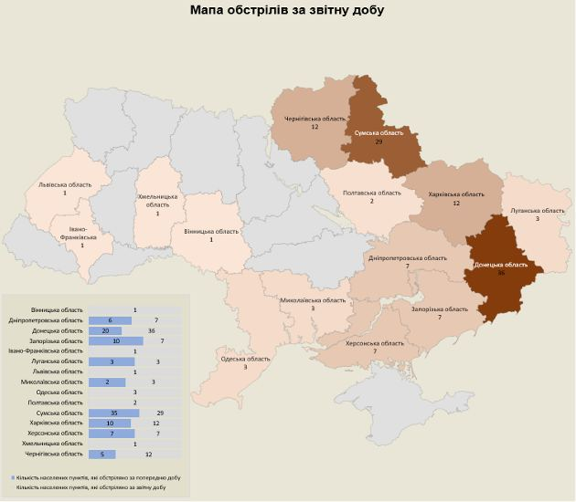 За добу Росія обстріляла 15 областей України, атакувавши 150 об'єктів інфраструктури